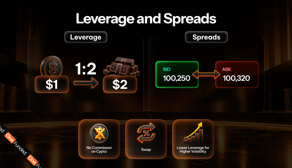Leverage and Spreads
