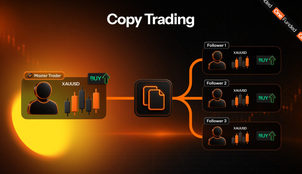 Prop Firms That Allow Copy Trading