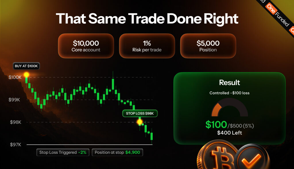 That Same Trade Done Right