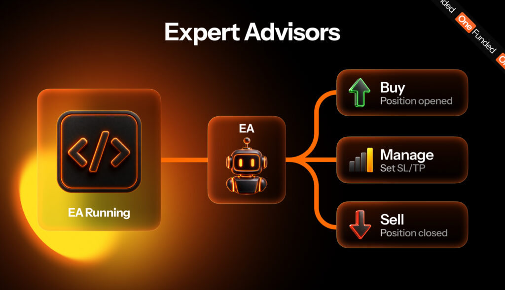 Prop Firms That Allow EAs